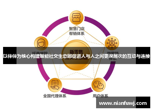 以伴伴为核心构建智能社交生态圈促进人与人之间更深层次的互动与连接